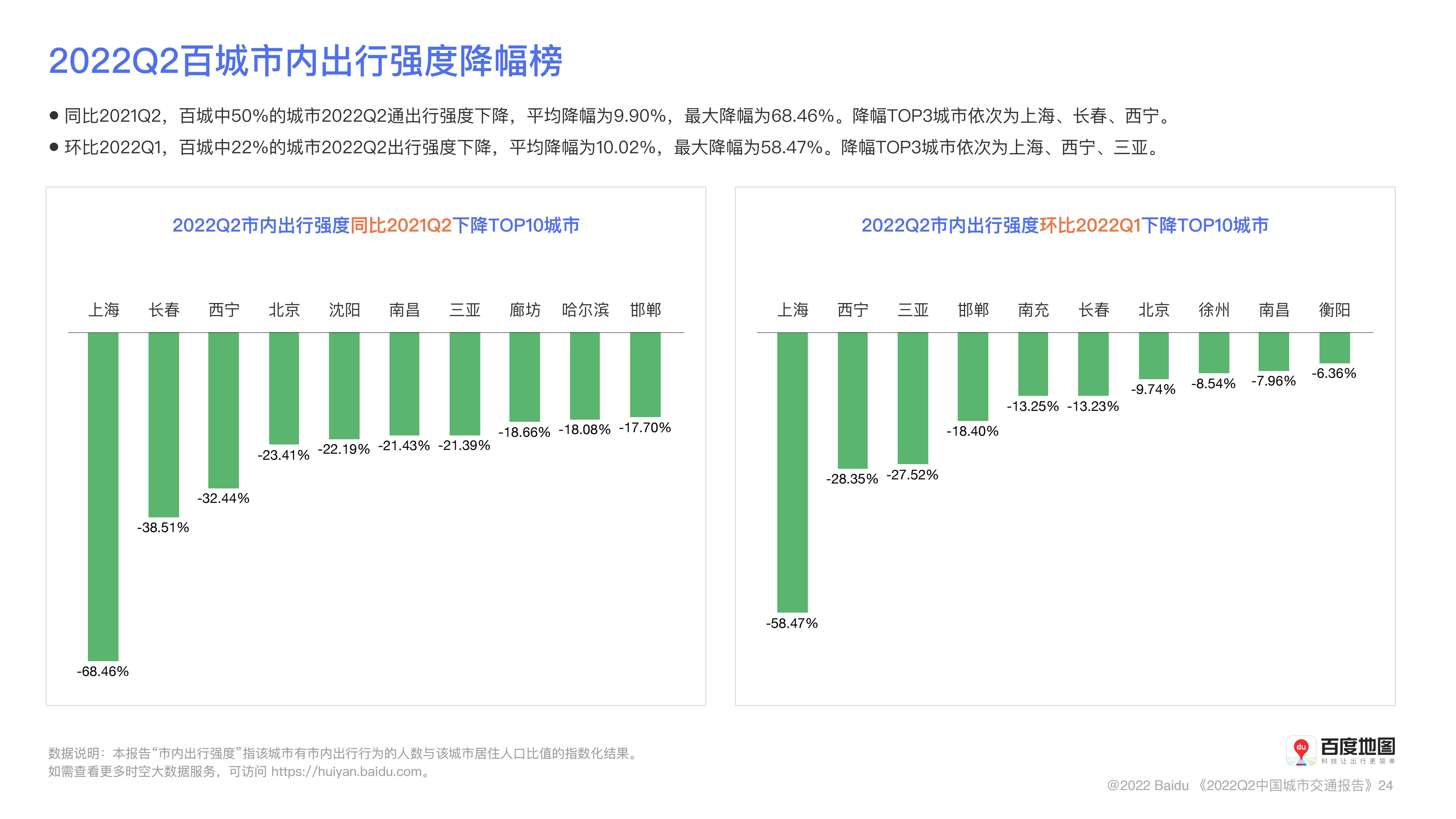 百度地图2022年Q2中国城市交通报告_24.jpg