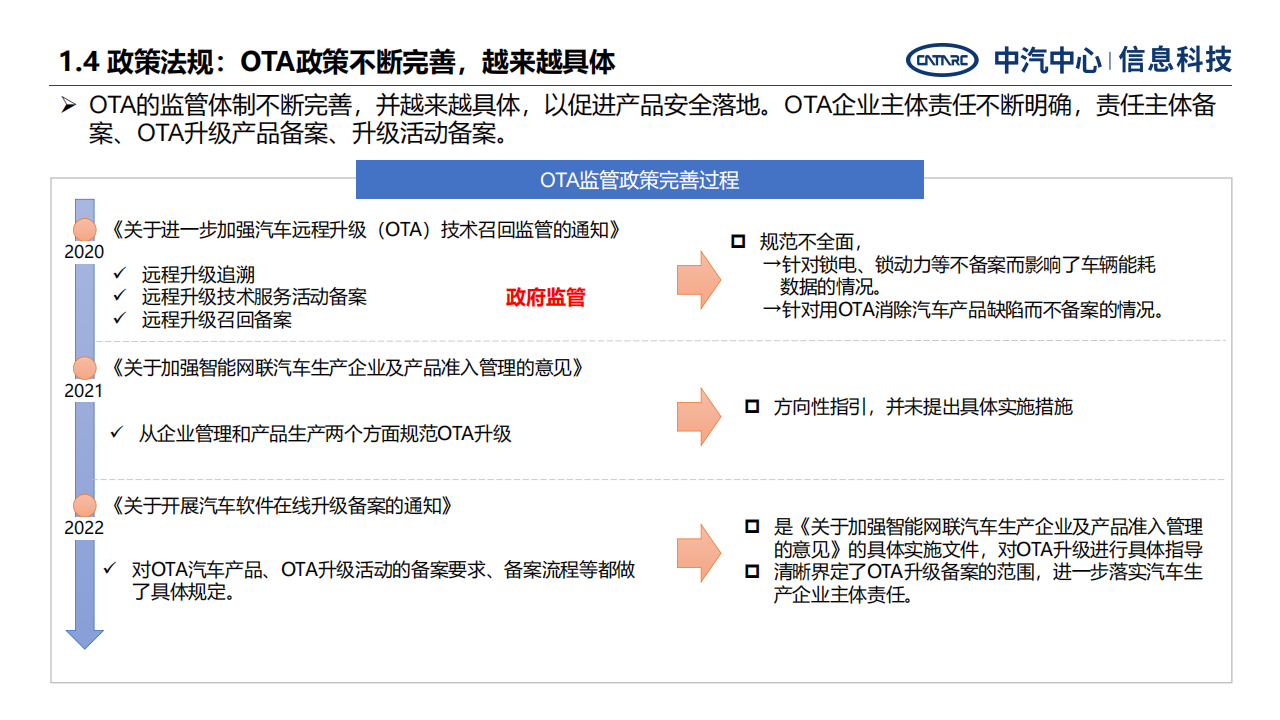 汽车远程升级发展面临关键问题与战略思考-2022-07-智能网联_06.png