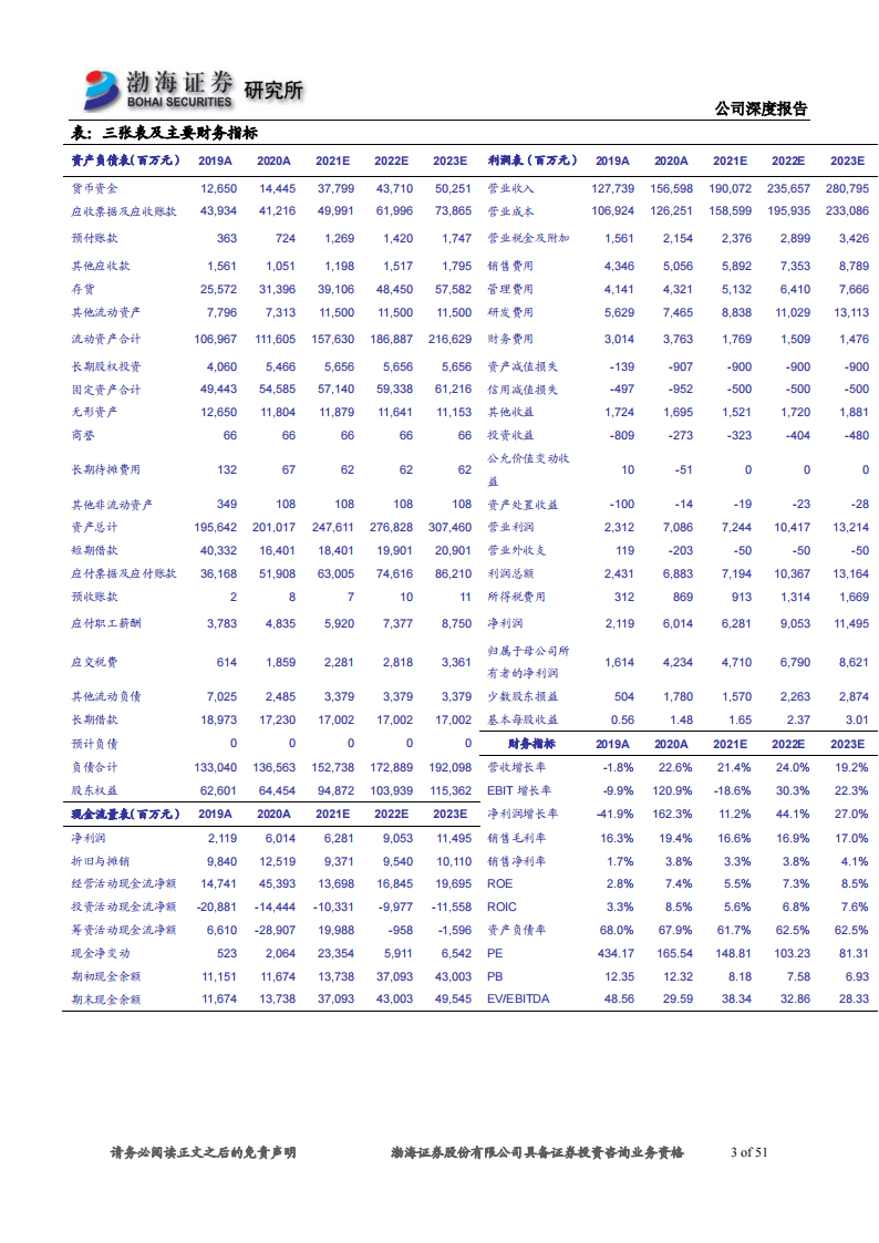 2021比亚迪专题研究报告：产品矩阵持续完善，新能源汽车龙头未来可期_02.png