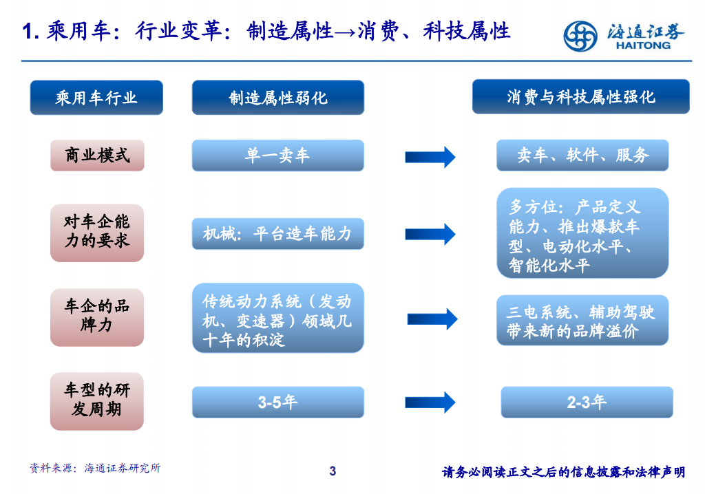 汽车行业研究框架_02.png