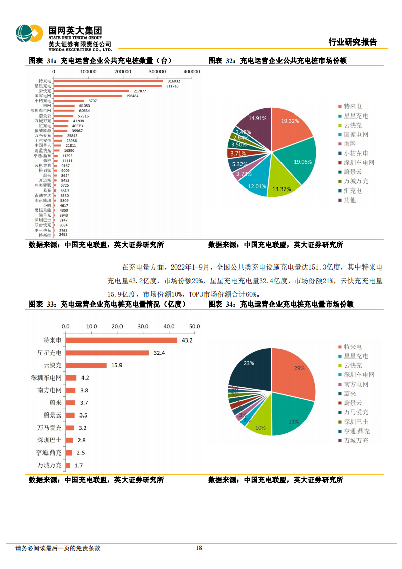 充电桩行业研究报告：市场和政策双重驱动，充电桩市场空间持续扩大_17.png