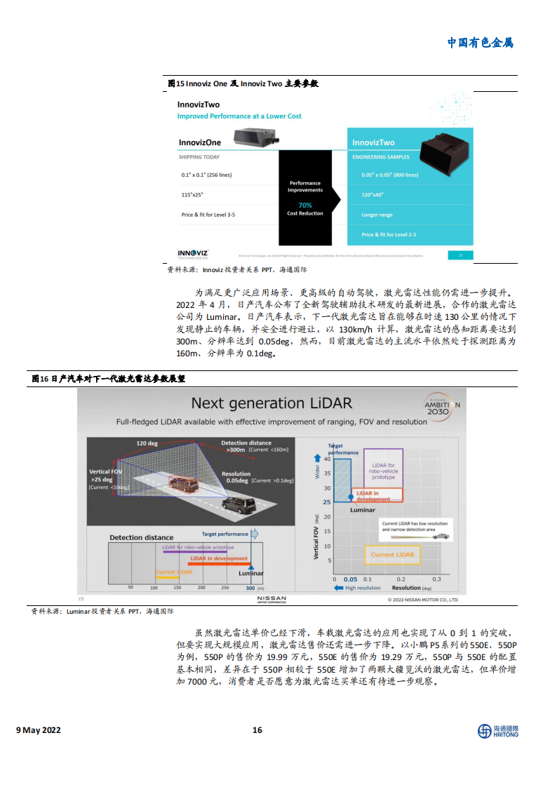 激光雷达行业研究：自动驾驶核心传感器，迎高速发展期_15.png