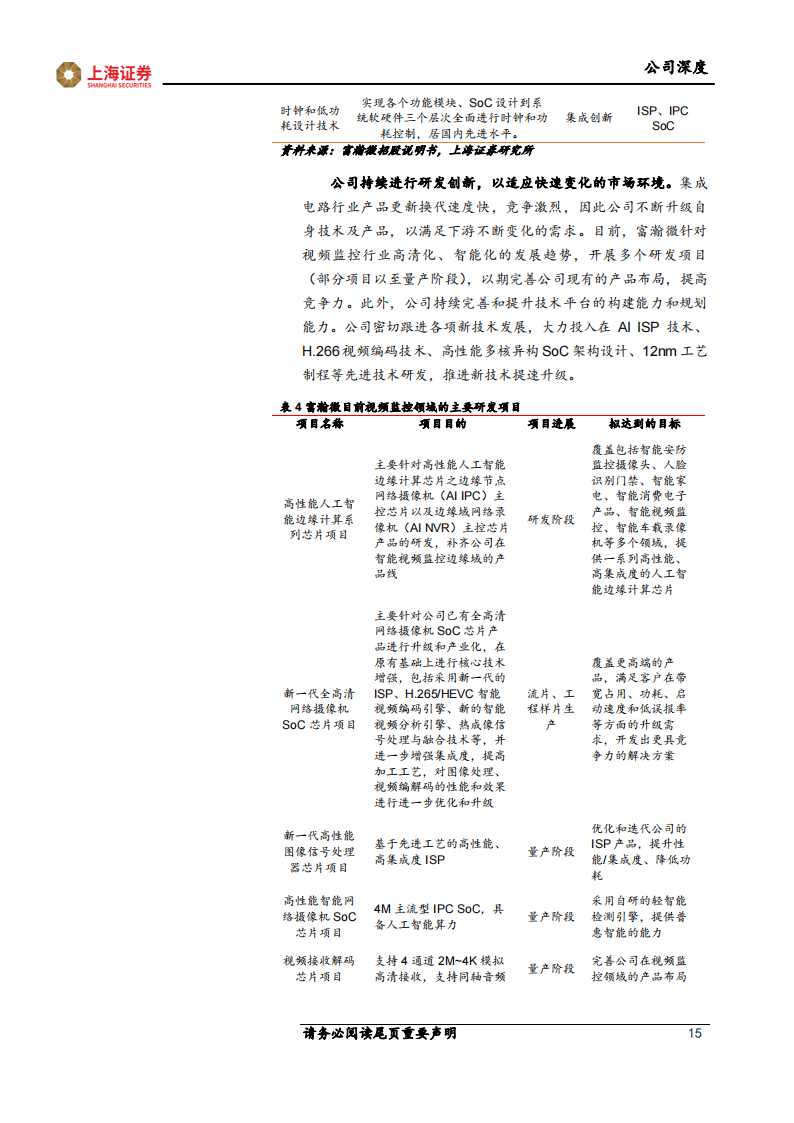 富瀚微（300613）研究报告：安防芯片技术领先，智能硬件和汽车电子引领未来增长_14.png