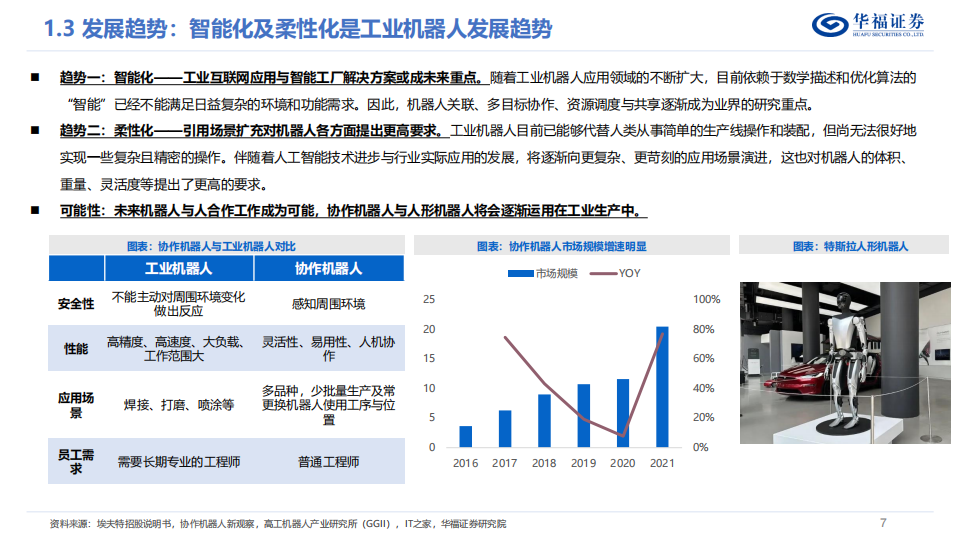 工业机器人深度报告：成长与周期共振，加速工业机器人国产替代_06.png