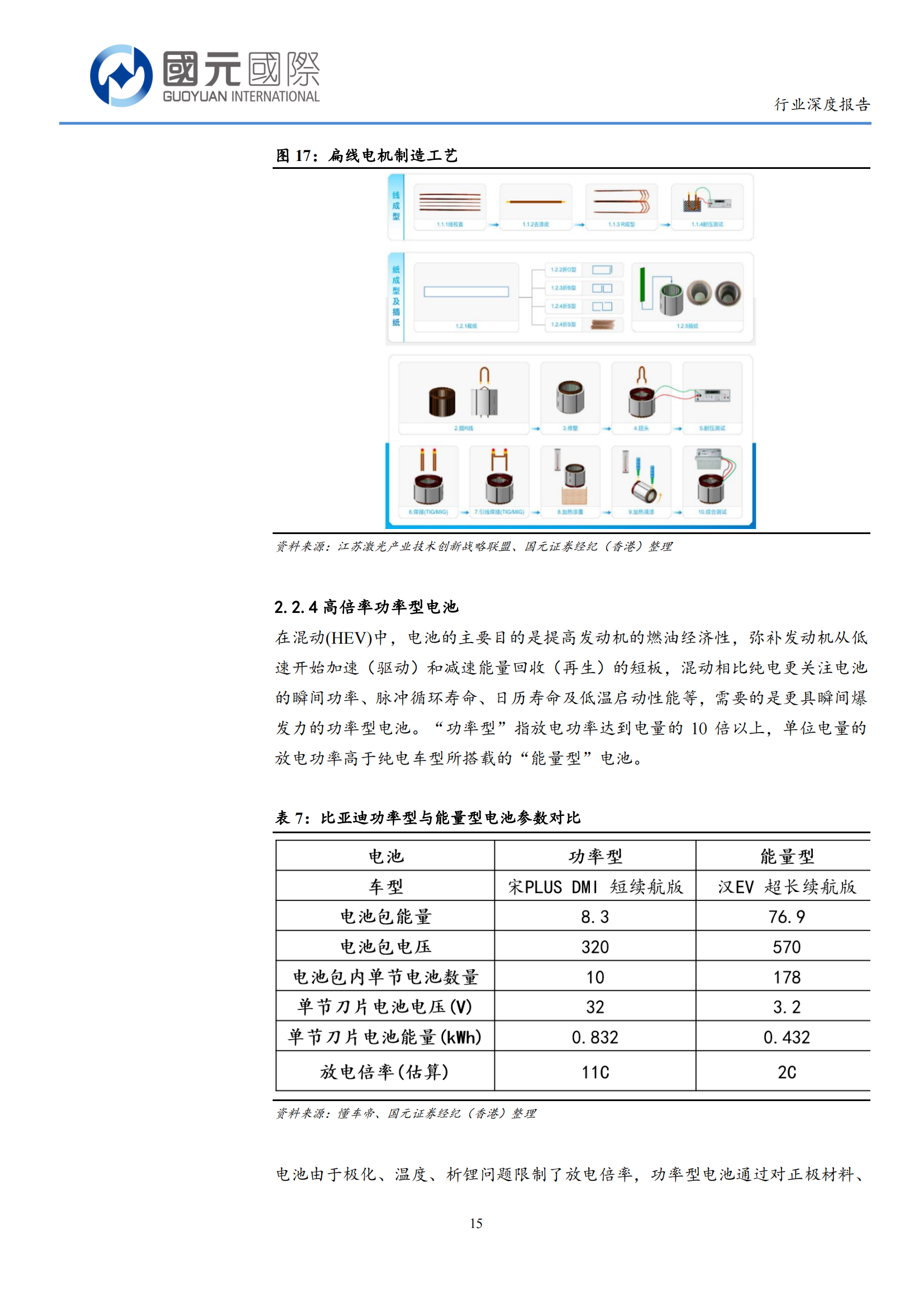 混动汽车行业分析报告：自主混动增长强劲，2023年有望持续放量_14.png