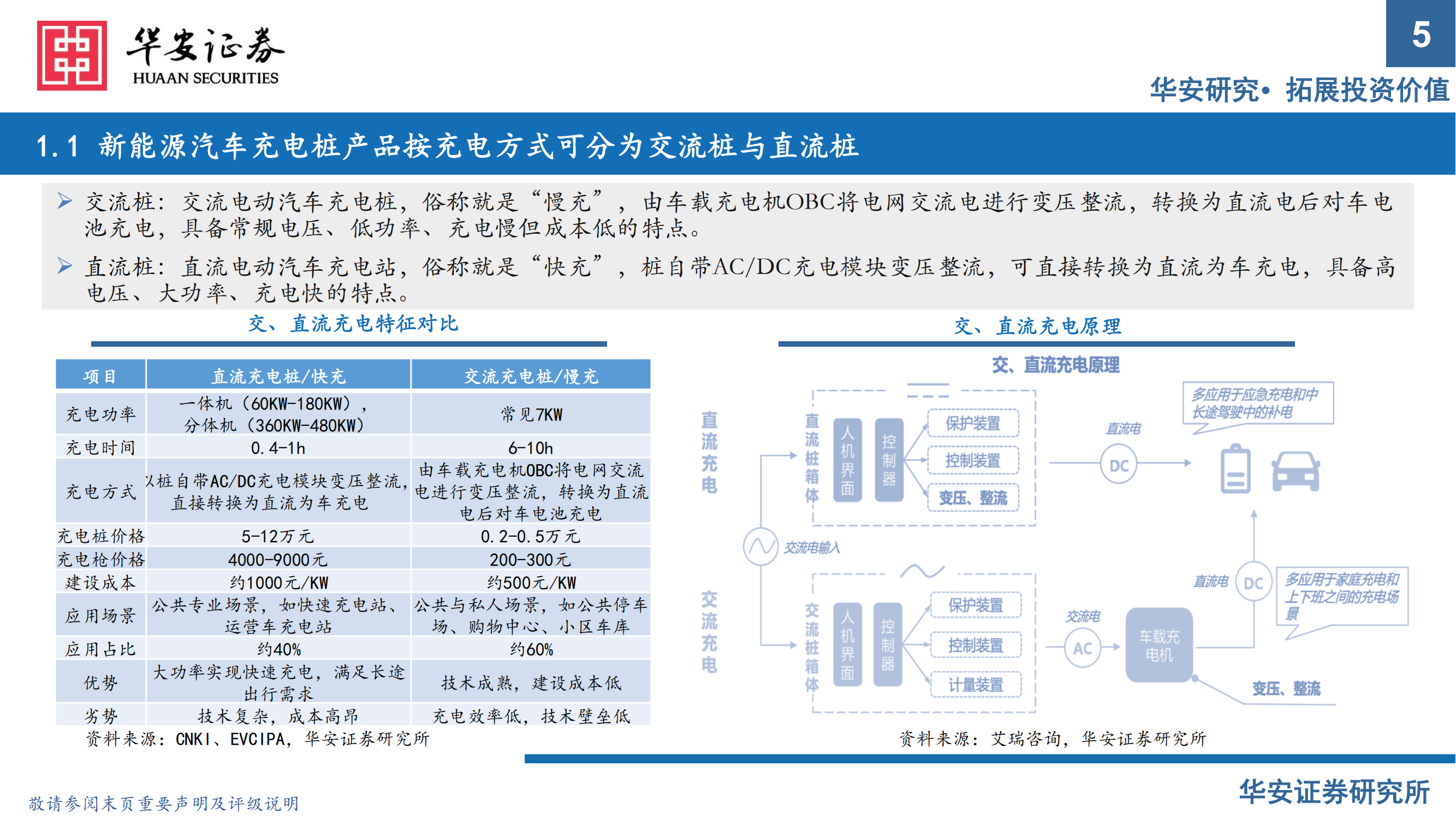 充电桩行业报告：出海与快充逻辑加速演进，把握充电桩上游元器件机会_04.png