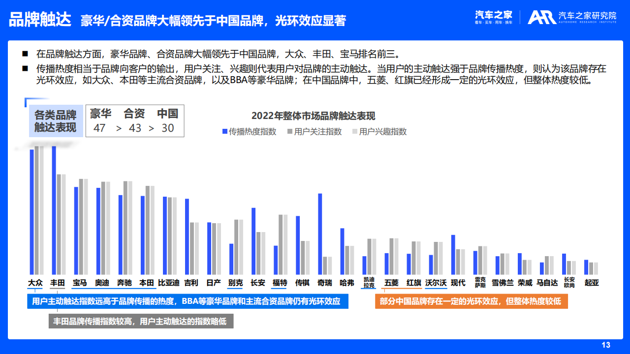 汽车品牌影响力研究（2022版）_12.png