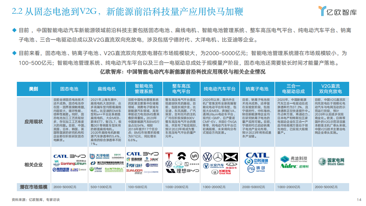 2022中国智能电动汽车前沿科技量产应用研究报告-2022-05-智能网联_13.png