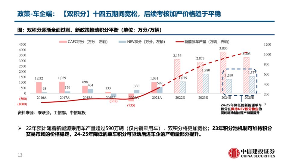 电动车产销跟踪方法论-2022-08-市场解读_12.png