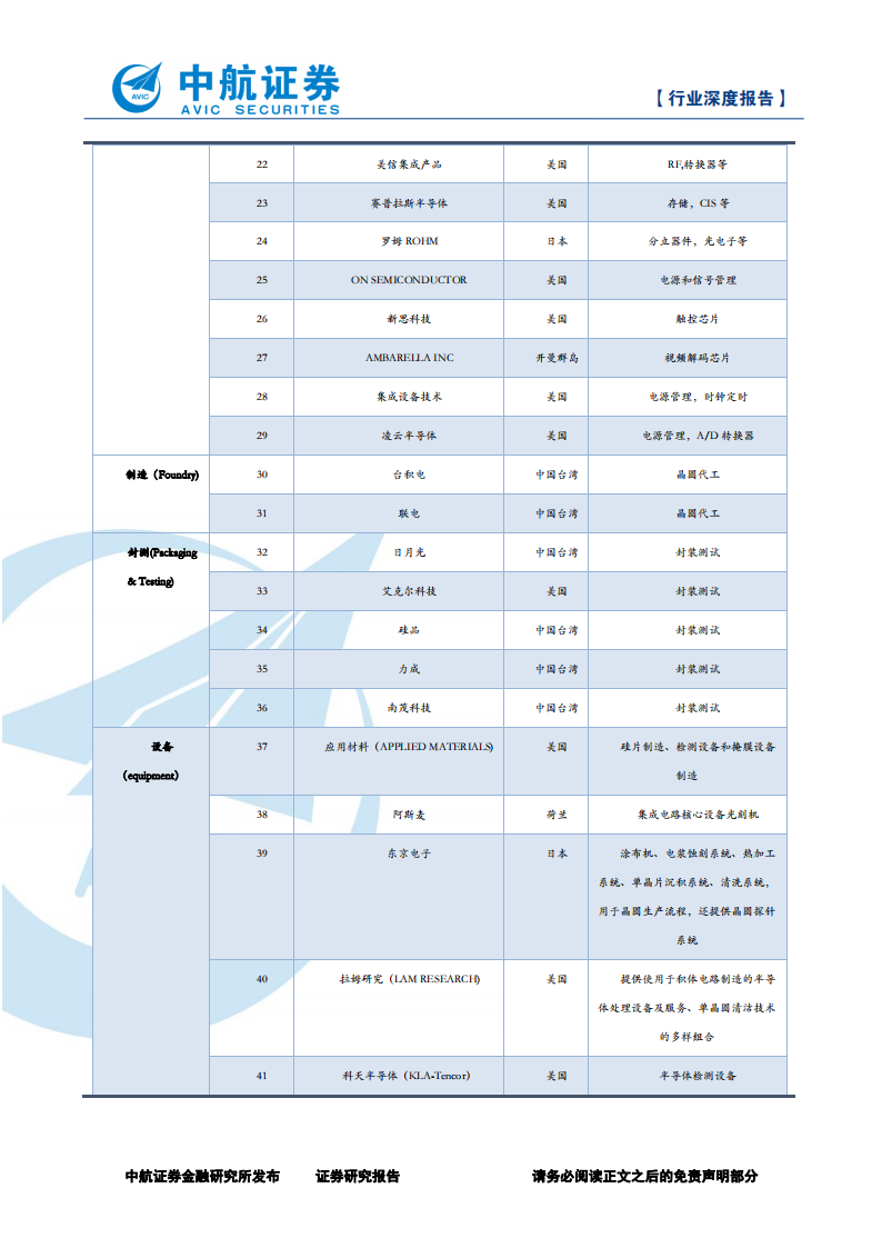 2019年-芯片行业深度分析报告：探究全球半导体行业巨擘_11.png