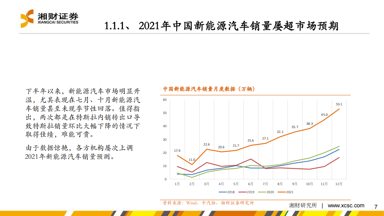 新能源汽车行业研究及2022年度策略：新能源汽车市场欣欣向荣，产业链景气高涨_06.png