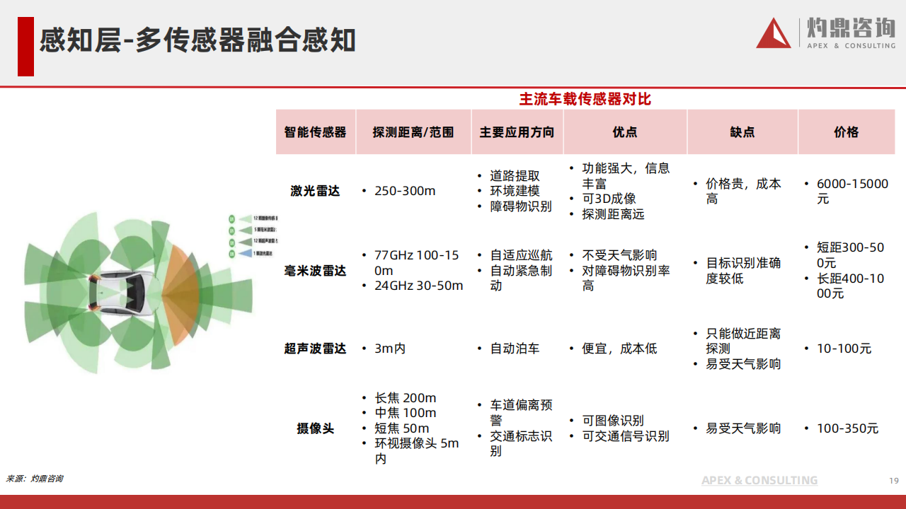 乘用车自动驾驶行业研究报告_18.png