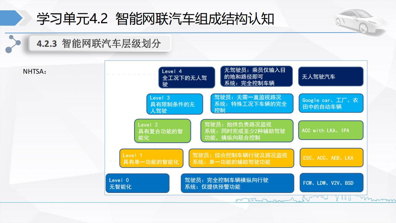 智能网联汽车组成结构认知-2022-04-智能网联_10.png