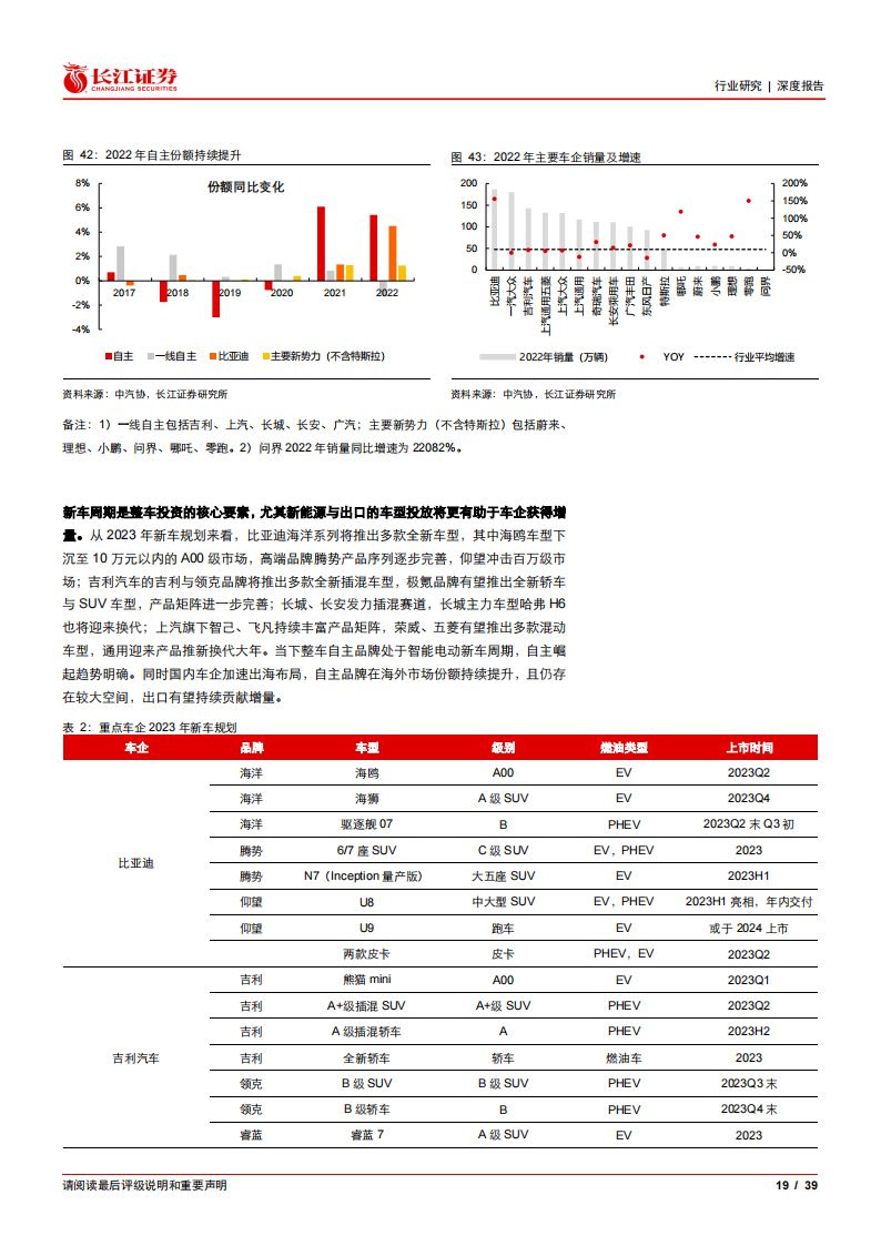 汽车行业研究：如何看待当前汽车板块行情？_18.png