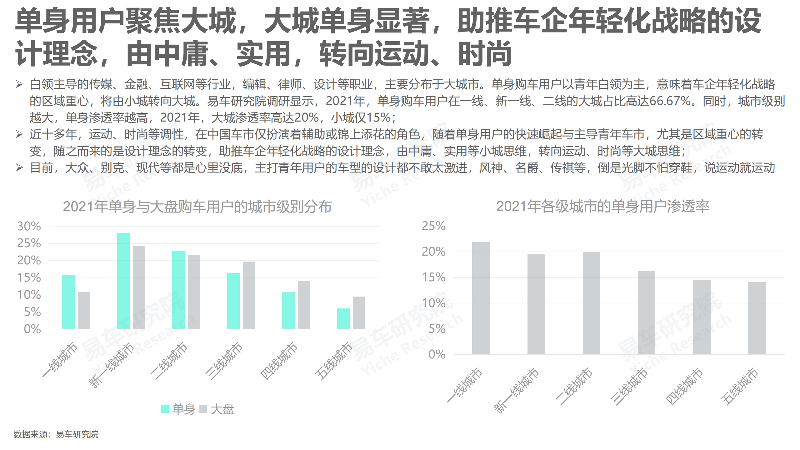 单身车市洞察报告(2022版)-2022-06-市场解读_09.png