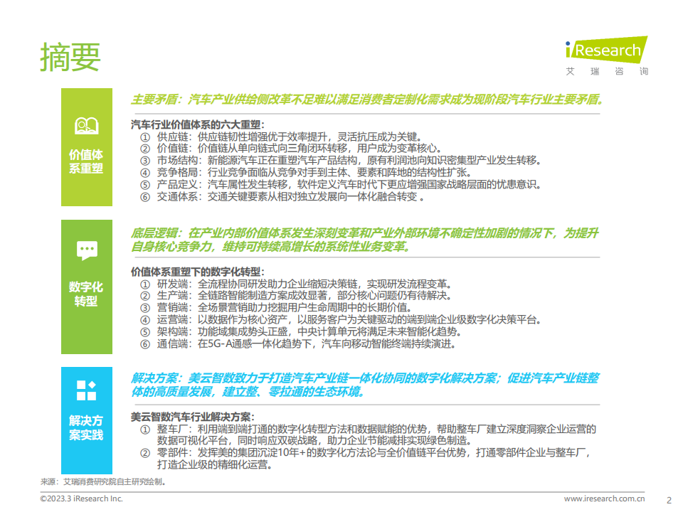 艾瑞咨询-2023年中国汽车行业数字化转型解决方案白皮书_01.png