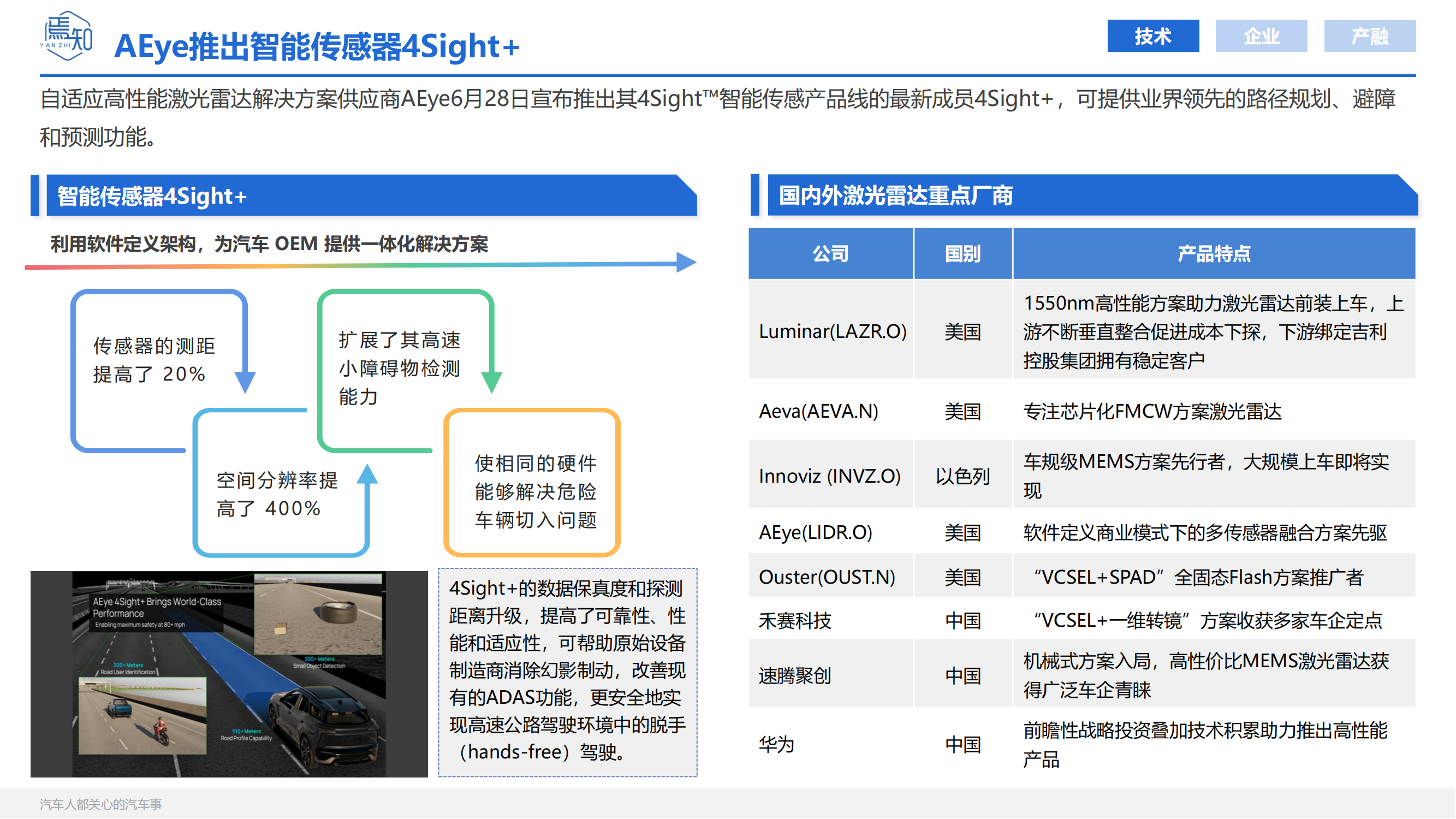 知见：焉知智电产业6月刊【汽车人都关心的汽车事】_13.png