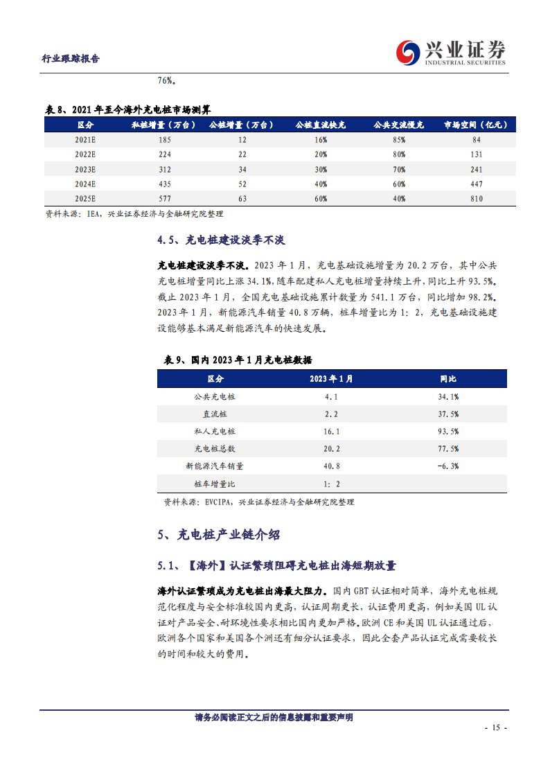 充电桩行业分析：电动车快充加速，充电桩迎来新机遇_14.png