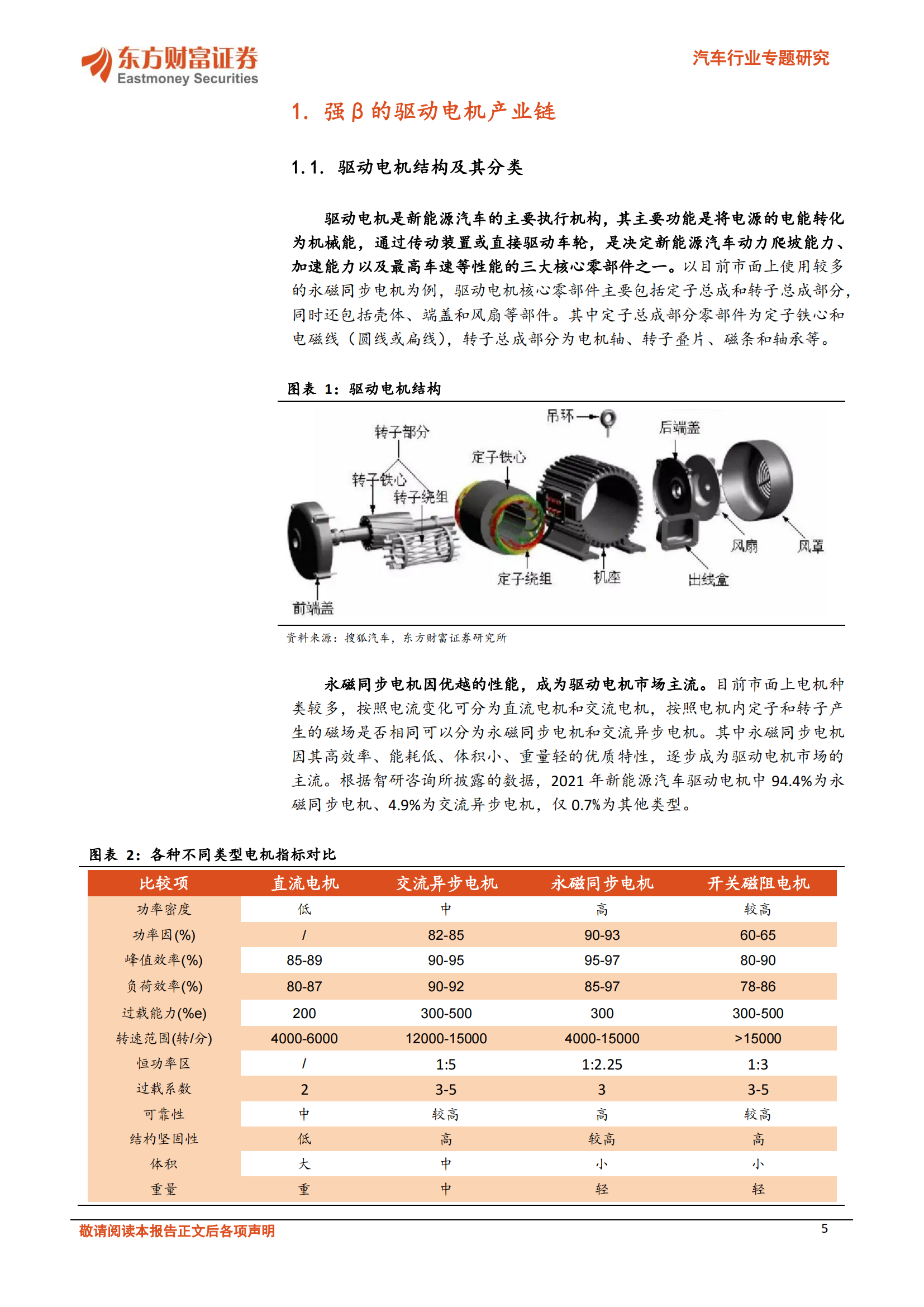 汽车行业专题研究：纯电与混动双轮驱动，电机产业链大有可为_04.png