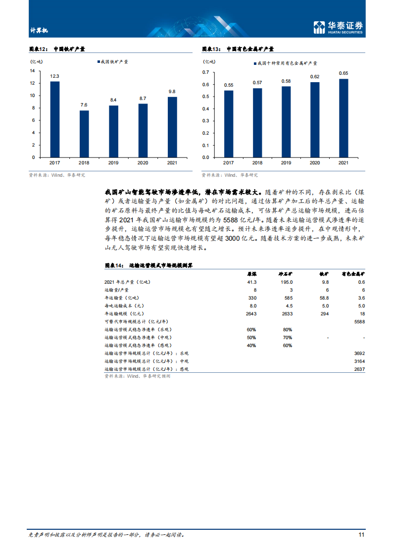 智能驾驶行业专题研究：矿山智能驾驶或进入规模化落地期_10.png