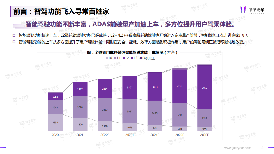 2022智能驾驶行业研究报告：开启高阶智能驾驶的量产时代_01.png