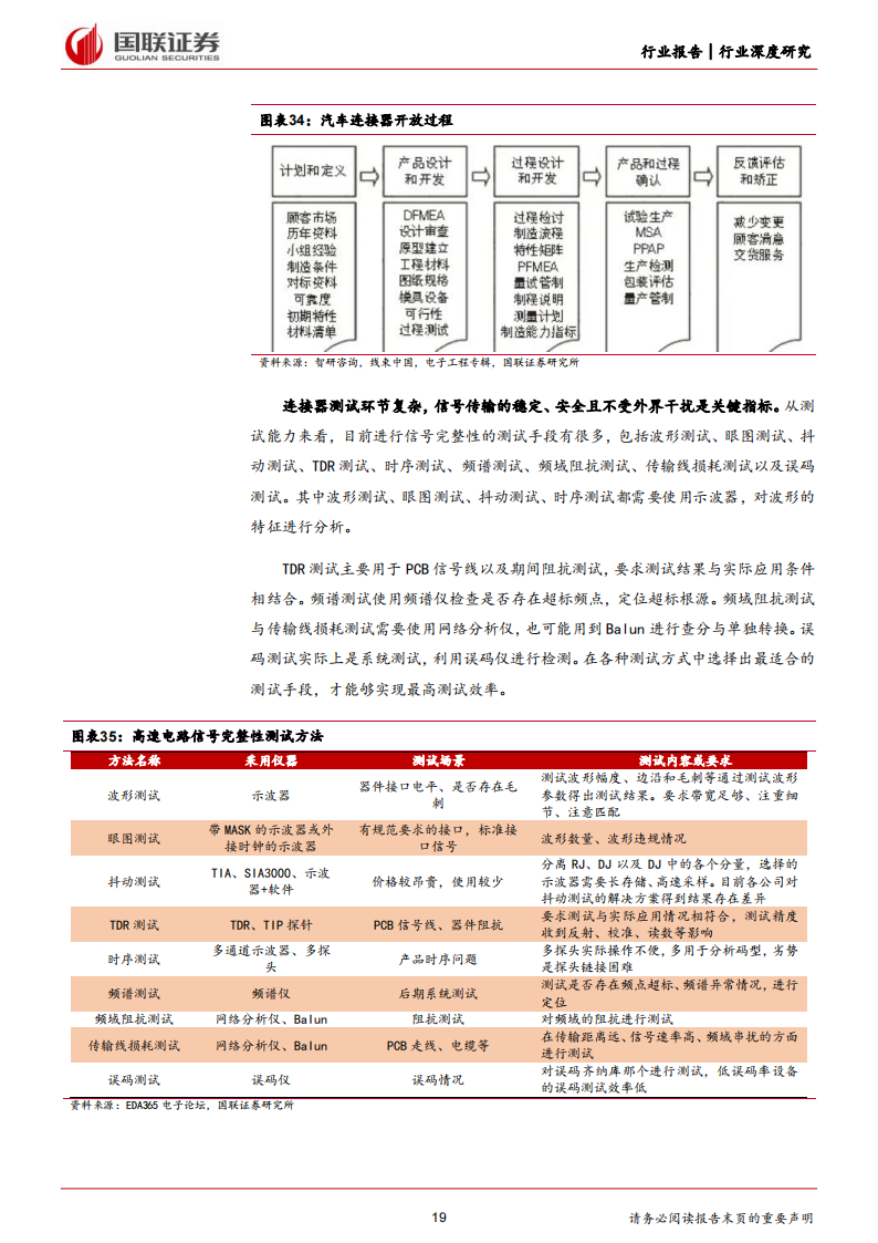 汽车行业专题报告：高速连接器加速，国产替代正当时_18.png