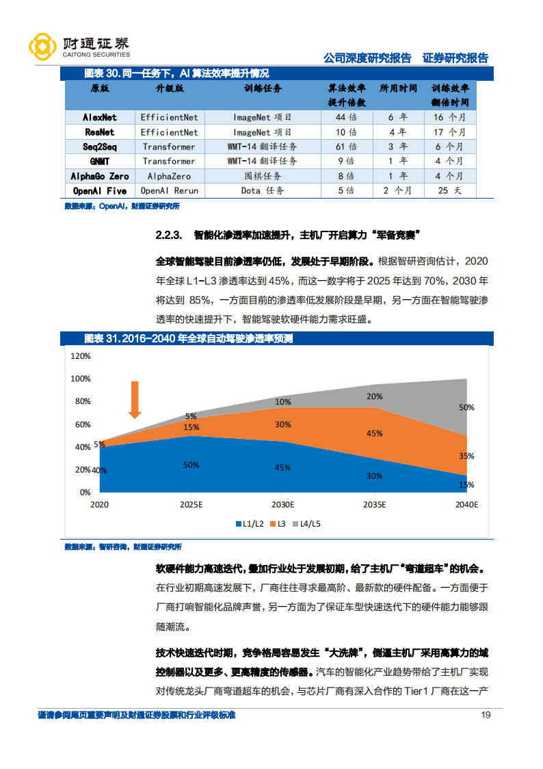 德赛西威（002920）研究报告：乘汽车智能化之“势”，Tier1小巨人有望持续三击_18.png