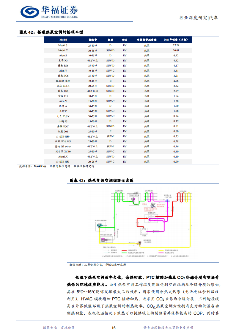 新能源汽车热管理行业研究：行业加速演进，国产零部件厂商迎崛起良机_19.png