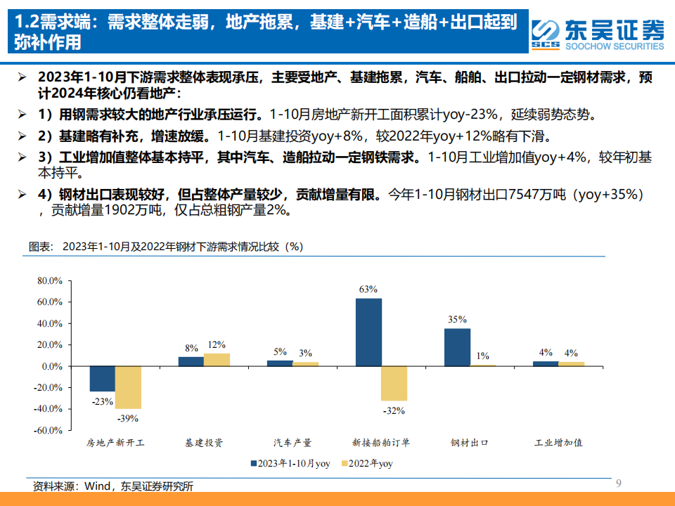 2024年钢铁行业年度策略：矛盾交错，行稳致远_08.png