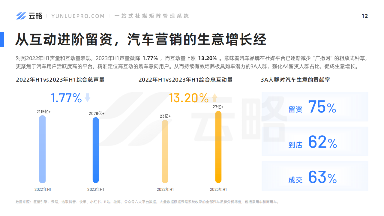 2023年H1汽车社媒营销趋势报告_12.png