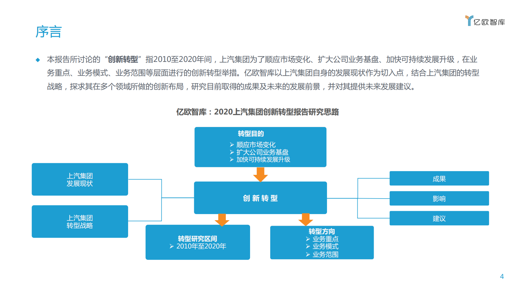 【焉知】2020上汽集团创新转型研究报告_03.png