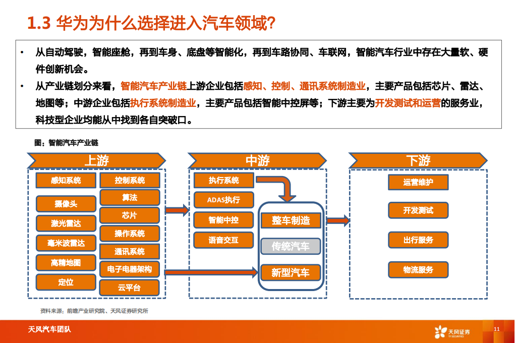 华为汽车产业专题研究报告_10.png