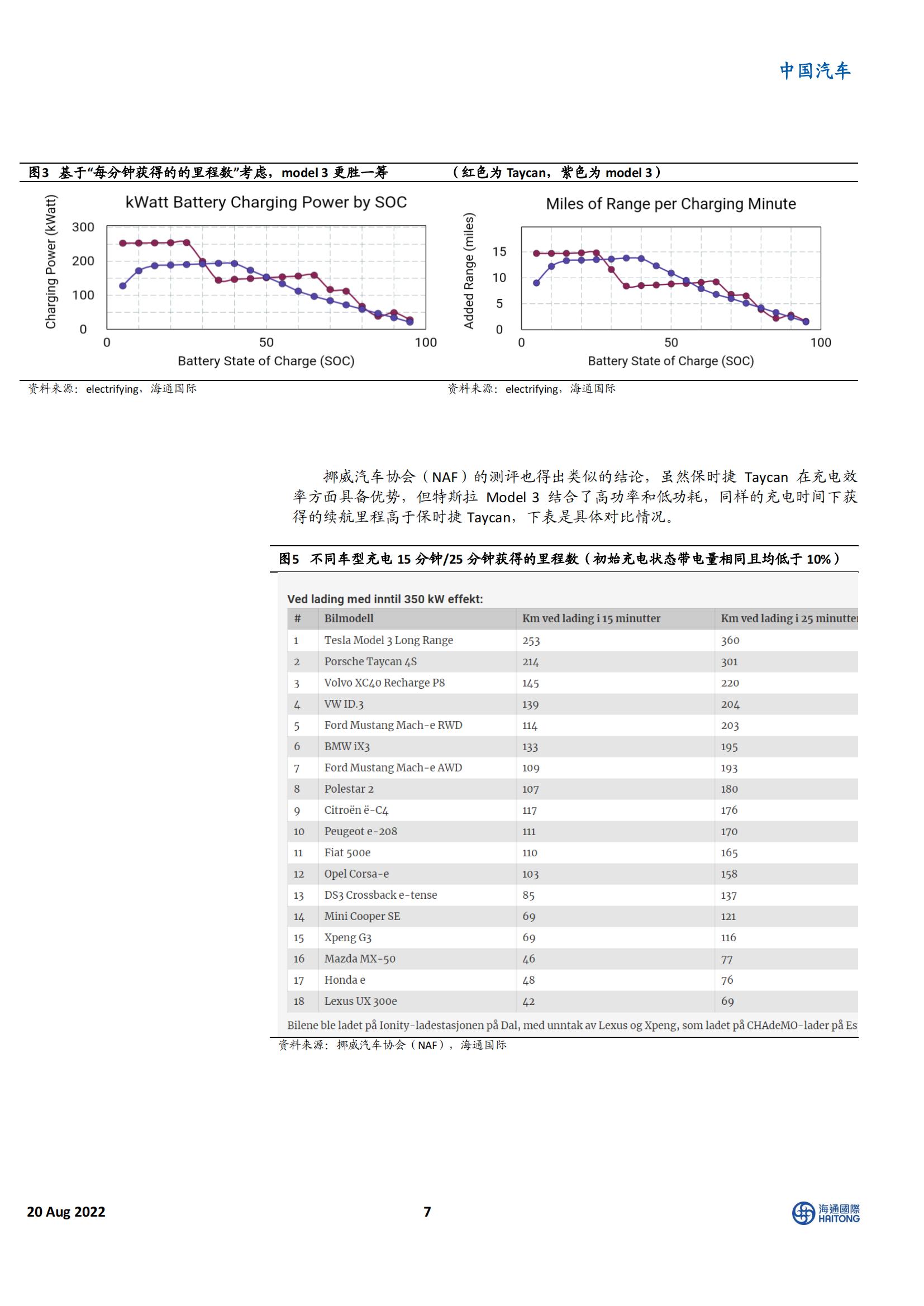 特斯拉V4超充探讨_06.jpg