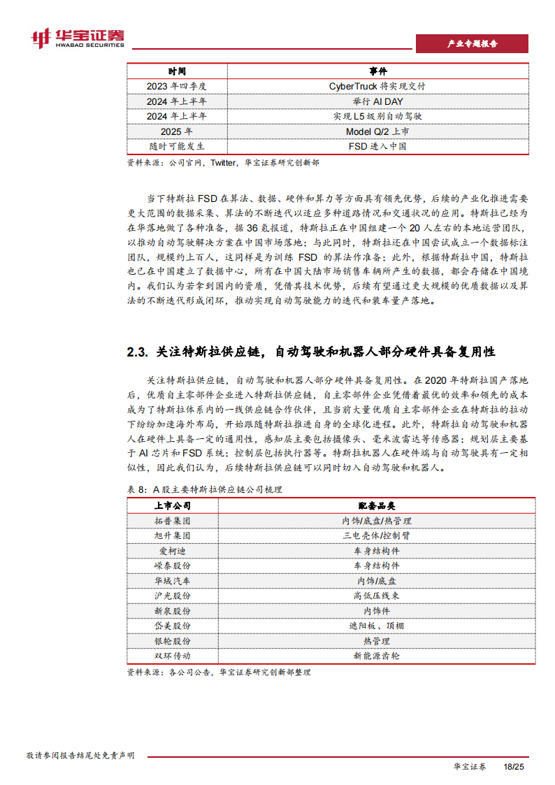 新能源车行业分析报告：进入汽车革命后半场，特斯拉+华为引智能化产业浪潮_17.png