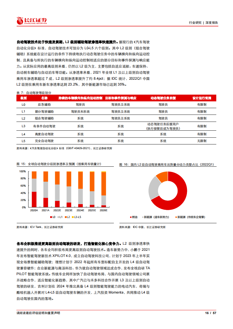 汽车线控底盘行业深度报告：行业方兴未艾，国产曙光将至_15.png