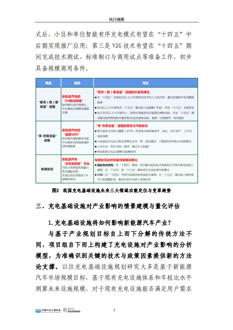 01.SAE China：中国电动汽车充电基础设施发展战略与路线图研究-2021-2035_12.png