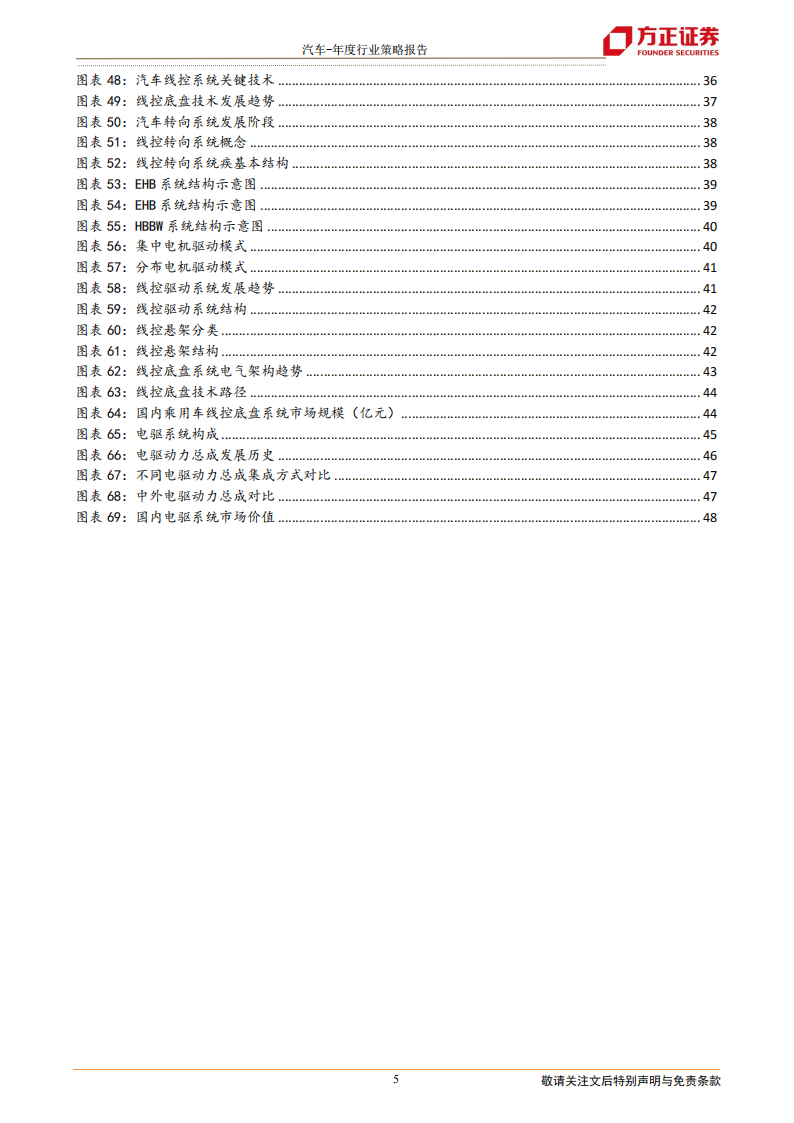 汽车行业研究及2022年投资策略：景气周期再延续，供需两旺新机遇_04.png