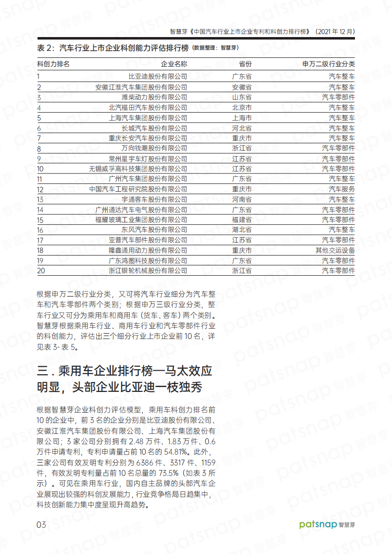 中国汽车上市企业专利和科创力报告排行榜-2022-03-企业研究_03.png