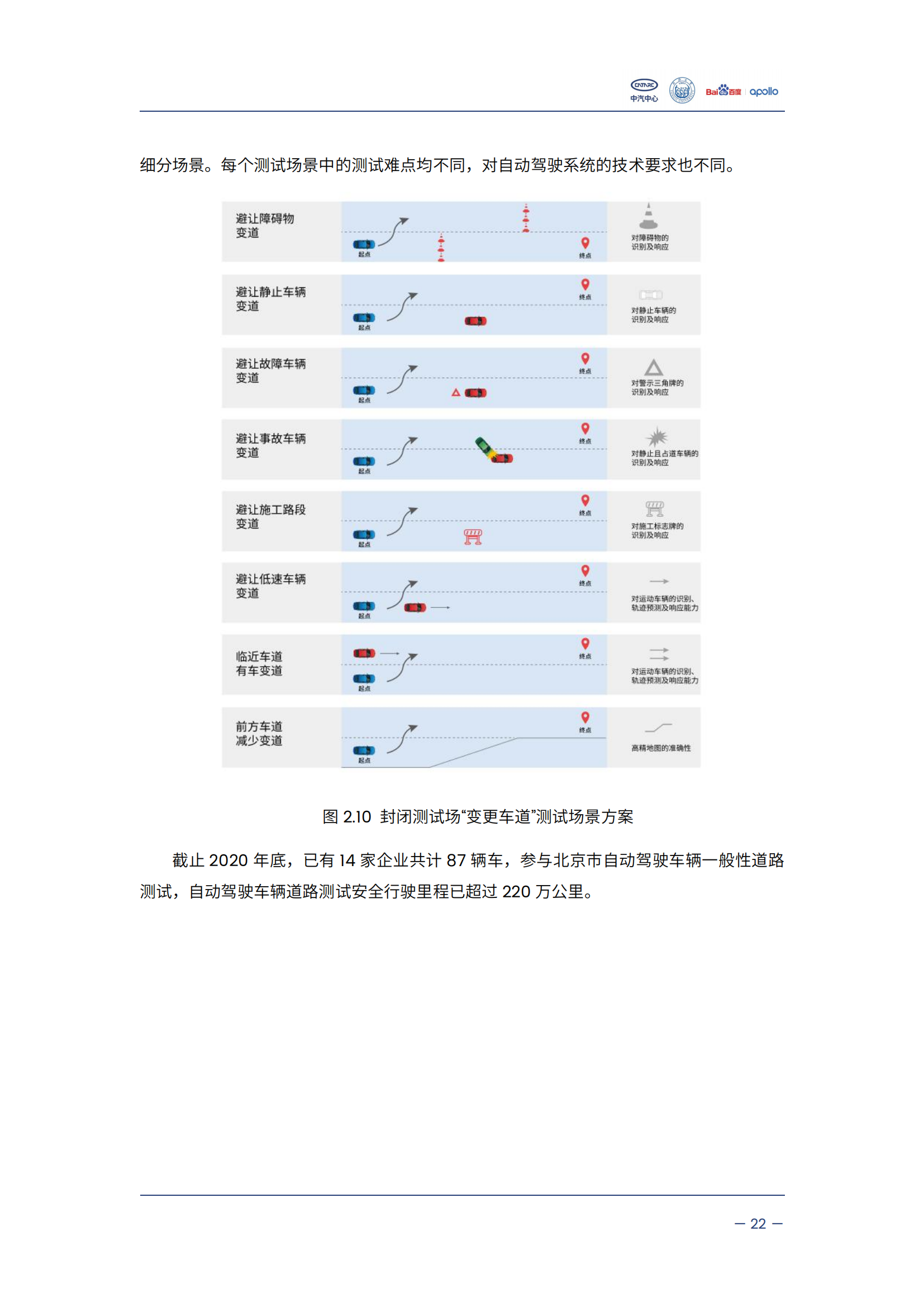 自动驾驶汽车交通安全白皮书_27.png