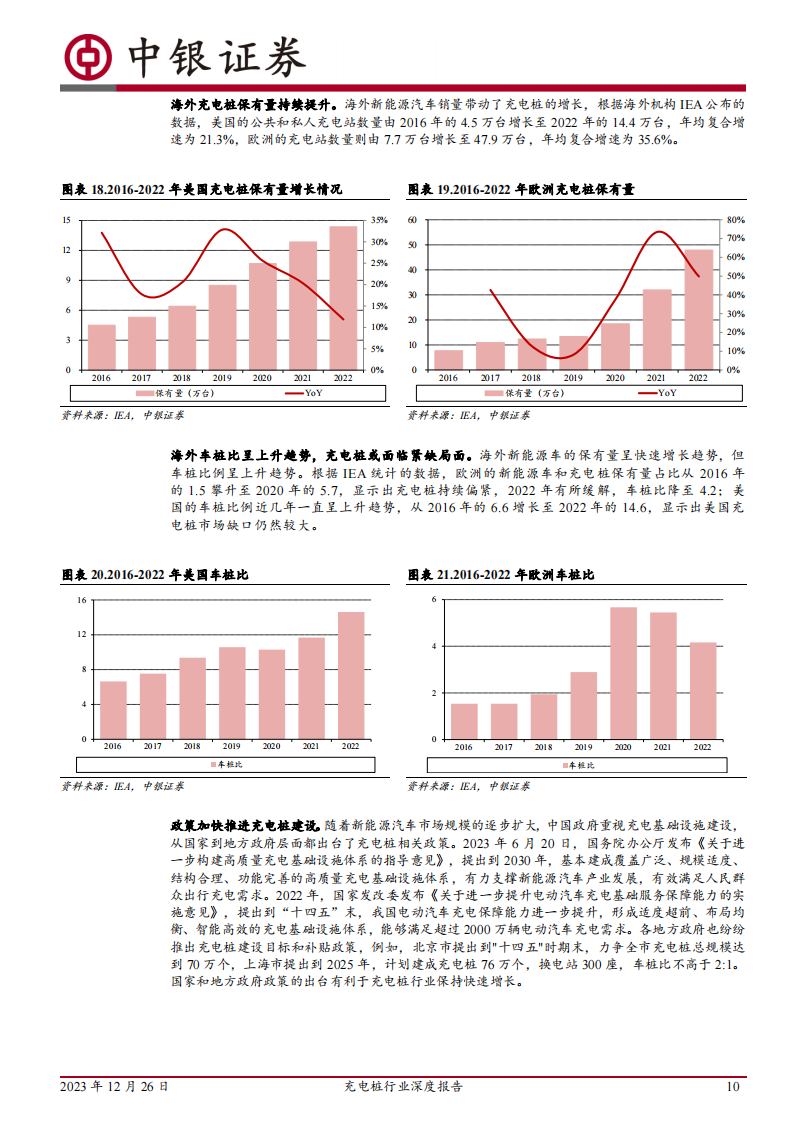 充电桩行业深度报告：快充推动产业升级，未来市场空间广阔_09.png