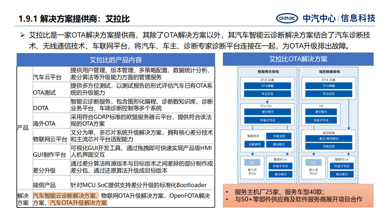 汽车远程升级发展面临关键问题与战略思考-2022-07-智能网联_18.png