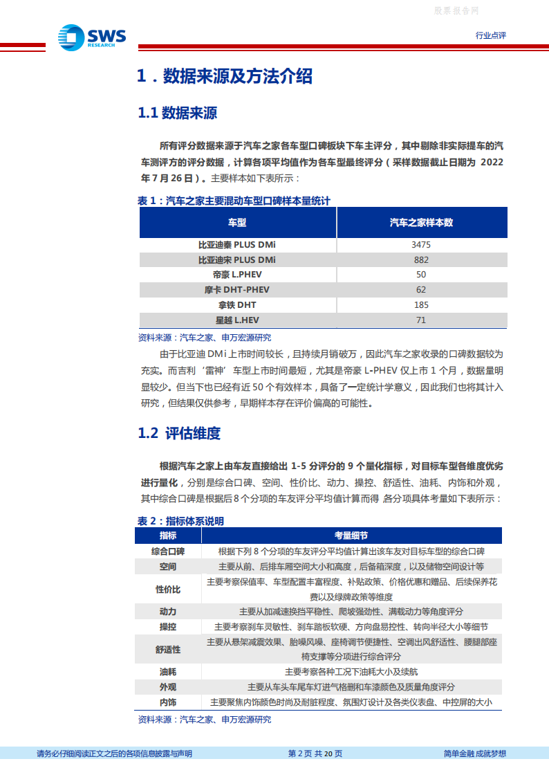 主流自主混动车型用户体验横评-2022-08-市场解读_01.png