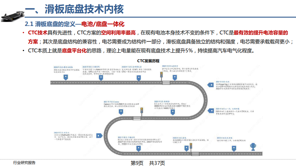 2022年滑板底盘行业研究报告_08.png