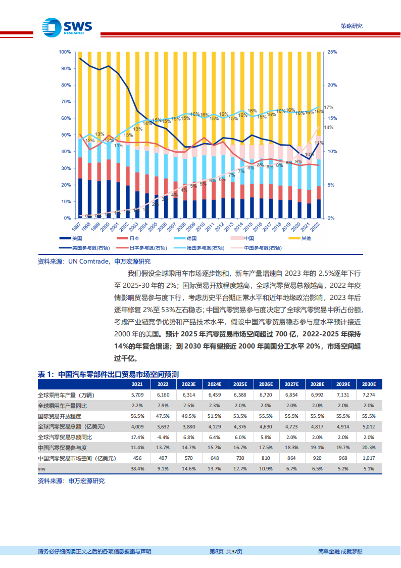 “一带一路”白皮书第二篇·制造篇（下）：十年“带路”，百年重塑_07.png