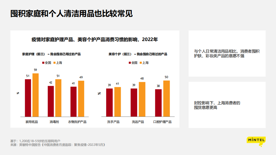 2022疫情下的消费洞察：苟住，从“新”出发-英敏特-2022-06-宏观大势_18.png