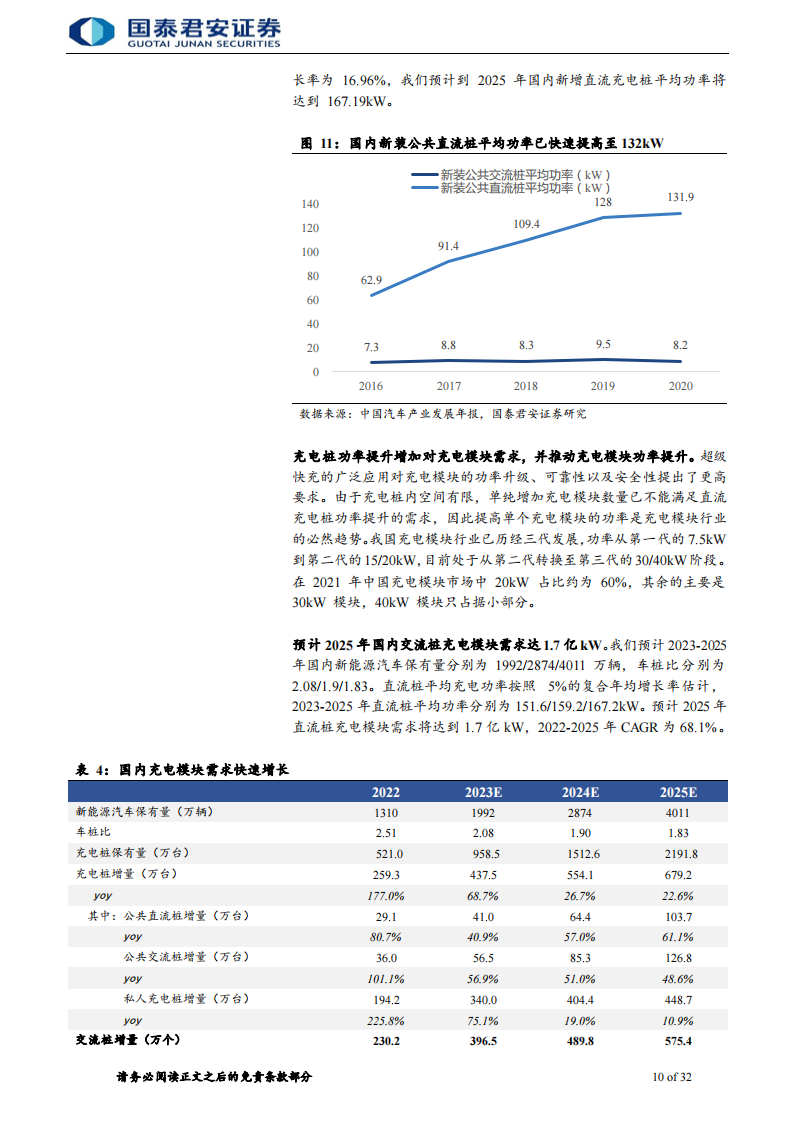 充电桩零部件行业专题报告：充电桩高度景气，零部件率先收益_09.png