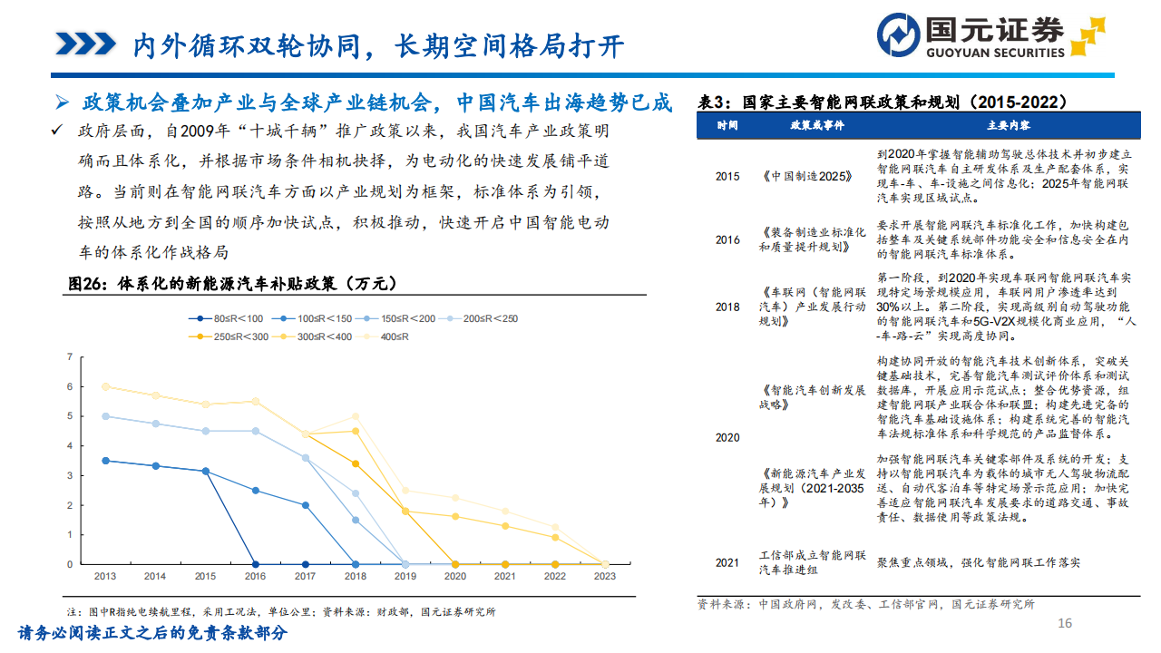 2024年汽车行业投资策略：骑乘产业周期曲线，需求和技术两手抓_15.png