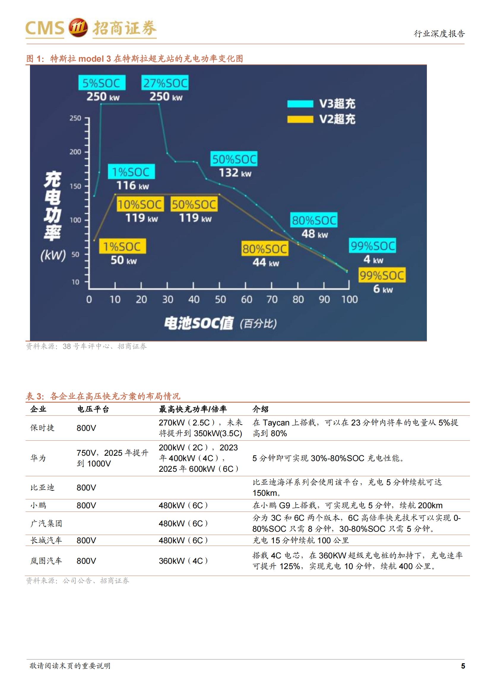 新能源汽车快充专题报告：快充将推动电池材料体系升级，并带来充电系统大功率与高电压趋势_04.jpg