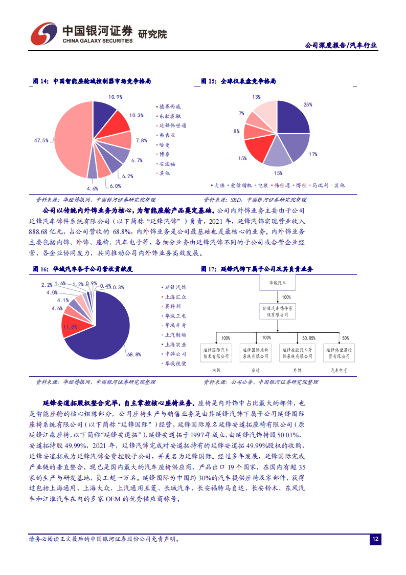 华域汽车（600741）研究报告：领先优势明显的汽车零部件龙头，智能化+电动化+轻量化合力突围_13.png