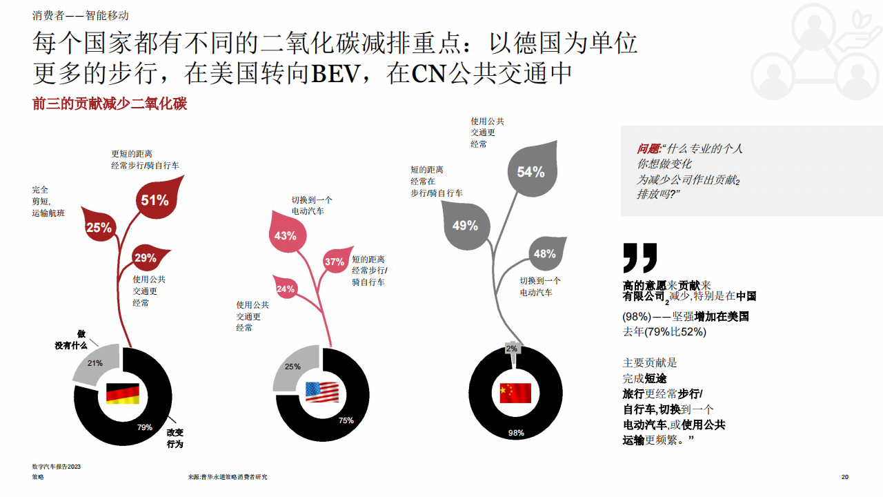 2023年数字汽车行业报告：消费者真正想要什么_19.png